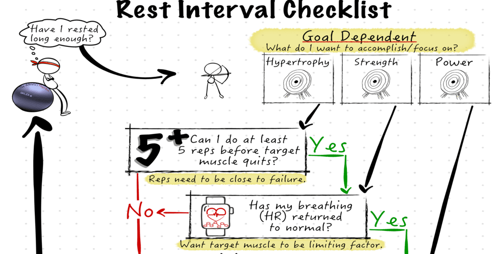 Download your Free Rest Interval Checklist