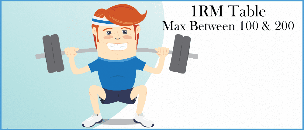 1RM Table: 100-200 Max Chart