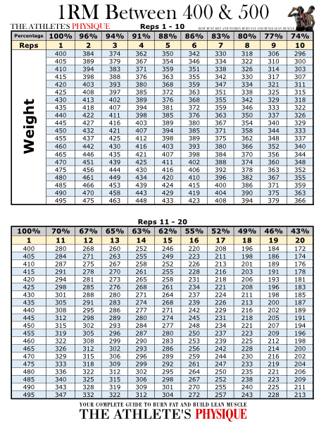 1RM 400-500 Table Athletes Physique
