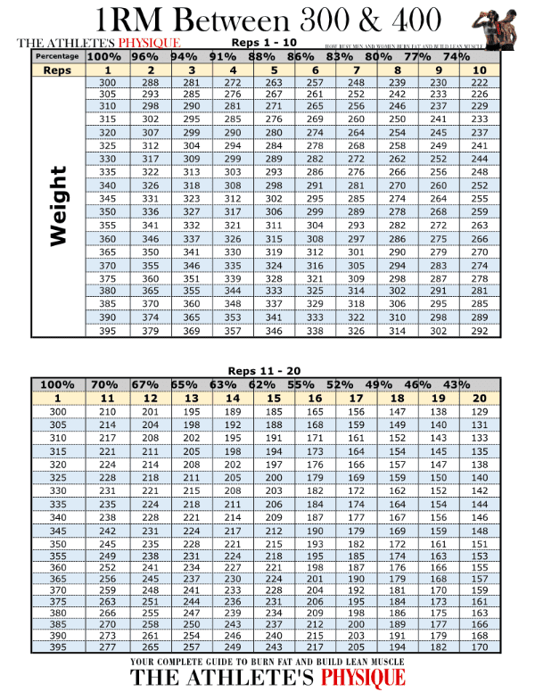 1RM Table 300-400 Max