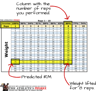 Athletes Predicted 1RM Table